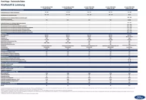 Ford Katalog in Pinsdorf | PL ford kuga Technische Daten des neuen | 2025-09-08T00:00:00.000Z - 2025-09-22T00:00:00.000Z