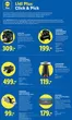 Lidl Flugblatt in Willendorf | Gültig ab 29.6. | 2026-06-29T00:00:00.000Z - 2026-07-05T00:00:00.000Z