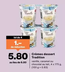 Crèmes dessert