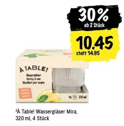 Wassergläser Mira