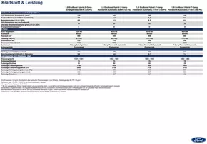 Ford Katalog in Galgenen | DER NEUE FORD PUMA Preisliste Technische Daten | 2025-03-22T00:00:00.000Z - 2026-03-22T00:00:00.000Z