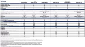 Ford Katalog in Basel | Groossi Uswahl a Ängbot | 2025-03-25T00:00:00.000Z - 2026-03-25T00:00:00.000Z