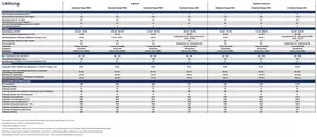 Ford Katalog in Basel | Üsi beste Ängbot für Sie | 2025-03-26T00:00:00.000Z - 2026-03-26T00:00:00.000Z