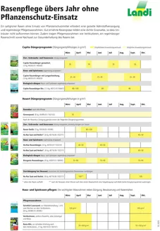 Landi Katalog in Baar | Top-Ängbot für Sparfüchse | 2026-09-03T00:00:00.000Z - 2026-09-17T00:00:00.000Z