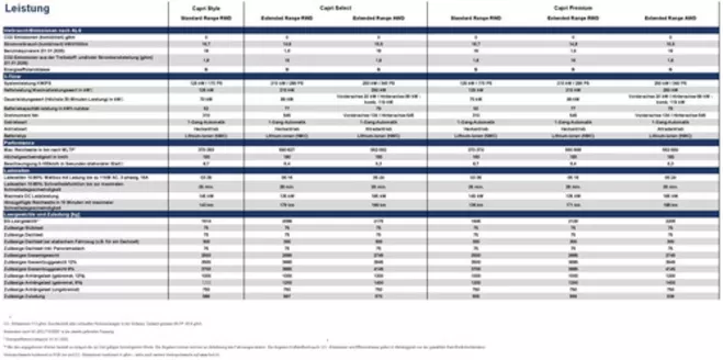 Ford Katalog in Basel | FT chde Ford Capri spec. | 2026-09-08T00:00:00.000Z - 2026-09-22T00:00:00.000Z