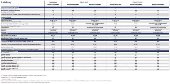 Ford Katalog in Basel | BRO ford vollelektrische explorer. | 2026-09-08T00:00:00.000Z - 2026-09-22T00:00:00.000Z