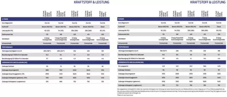 Ford Katalog in Basel | BRO Focus 24MY spec only CHE de1. | 2026-09-08T00:00:00.000Z - 2026-09-22T00:00:00.000Z