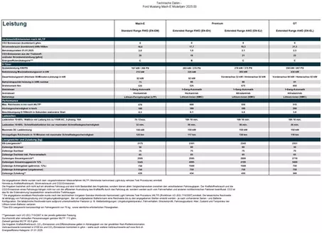 Ford Katalog in Basel | PDF Technische Daten Mustang Mach E Rally MY24. | 2026-09-08T00:00:00.000Z - 2026-09-22T00:00:00.000Z