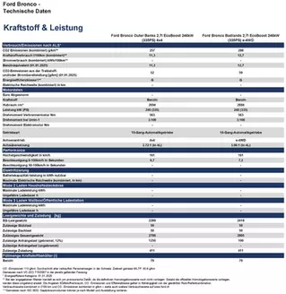 Ford Katalog in Basel | PT techspec master bronco. | 2026-09-08T00:00:00.000Z - 2026-09-22T00:00:00.000Z