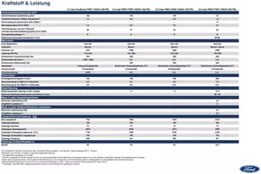 Ford Katalog in Dällikon | DER NEUE FORD KUGA Preisliste Technische Daten | 2025-04-14T00:00:00.000Z - 2026-04-14T00:00:00.000Z