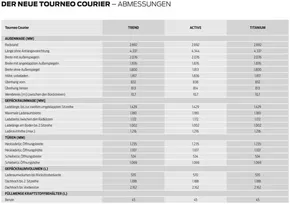 Ford Katalog in Dällikon | FORD TOURNEO COURIER Preisliste Technische Daten | 2025-04-14T00:00:00.000Z - 2026-04-14T00:00:00.000Z