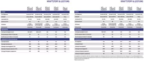 Ford Katalog in Basel | FORD FOCUS Preisliste Technische Daten | 2024-10-28T00:00:00.000Z - 2025-10-28T00:00:00.000Z