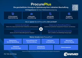 Conrad Katalog in Zug | Handout ProcurePlus | 2025-09-11T00:00:00.000Z - 2025-09-25T00:00:00.000Z