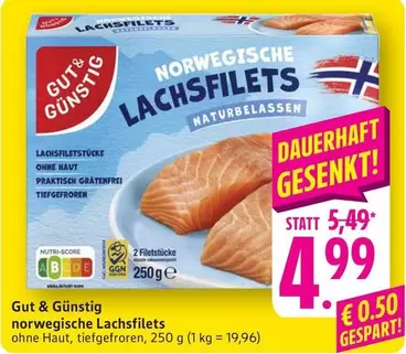 norwegische Lachsfilets