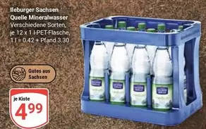 Mineralwasser Verschiedene Sorten