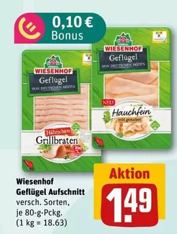Geflügel Aufschnitt