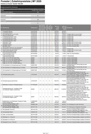Subaru Katalog in Neuss | FORESTER%20MY2025%20Zubeh%C3%B6rpreisliste%2c%20ab%2002.05.2025.pdf | 2025-06-16T00:00:00.000Z - 2026-06-16T00:00:00.000Z