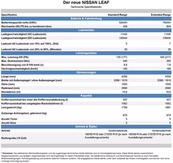 Nissan Katalog | NEUER VOLLELEKTRISCHER LEAF | 2025-06-21T00:00:00.000Z - 2026-06-21T00:00:00.000Z