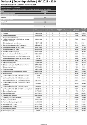 Subaru Katalog in Stuttgart | Subaru flugblatt | 2025-07-03T00:00:00.000Z - 2026-07-03T00:00:00.000Z