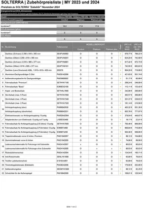 Subaru Katalog in Mintraching | SOL%20MY2023%20Zubeh%C3%B6rpreisliste%2c%20ab%20Mai%202025.pdf | 2025-07-04T00:00:00.000Z - 2026-07-04T00:00:00.000Z