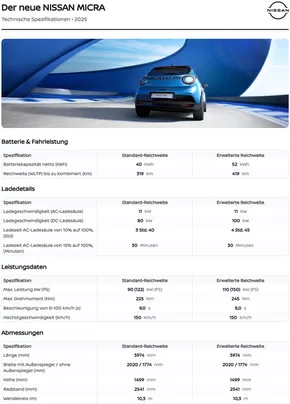 Nissan Katalog in Mintraching | NEUER VOLLELEKTRISCHER MICRA | 2025-07-11T00:00:00.000Z - 2026-07-11T00:00:00.000Z