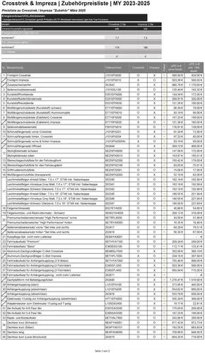 Subaru Katalog in Wernigerode | Aktuelle Deals und Angebote | 2025-08-03T00:00:00.000Z - 2026-08-03T00:00:00.000Z