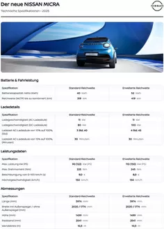 Nissan Katalog | NEUER VOLLELEKTRISCHER MICRA | 2025-08-08T00:00:00.000Z - 2026-08-08T00:00:00.000Z