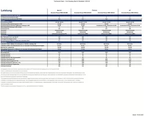 Ford Katalog in Karlsruhe | technische daten ford mustang mach e | 2025-10-07T00:00:00.000Z - 2025-10-21T00:00:00.000Z