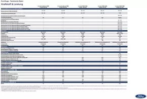 Ford Katalog in Fürstenfeldbruck | Technische Daten des neuen Ford Kuga | 2025-10-17T00:00:00.000Z - 2025-10-31T00:00:00.000Z