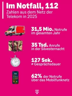Telekom Shop Katalog in Düsseldorf | Im Notfall,112 | 2026-02-11T00:00:00.000Z - 2026-02-16T00:00:00.000Z