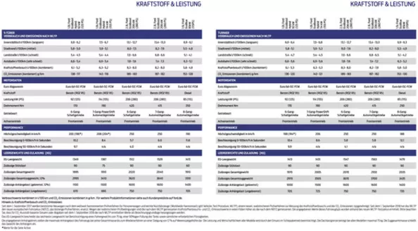 Ford Katalog in Delbrück | Technische Daten des Ford Focus. | 2026-03-25T00:00:00.000Z - 2026-04-08T00:00:00.000Z