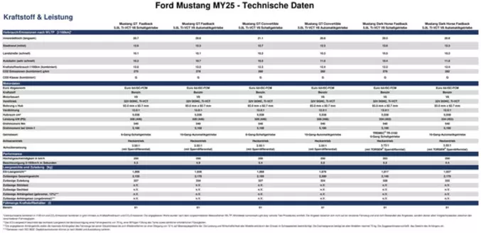 Ford Katalog in Delbrück | TechSpec Mustang MY25. | 2026-03-25T00:00:00.000Z - 2026-04-08T00:00:00.000Z