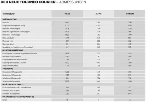 Ford Katalog in Delbrück | PL Tourneo Courier DE. | 2026-03-25T00:00:00.000Z - 2026-04-08T00:00:00.000Z