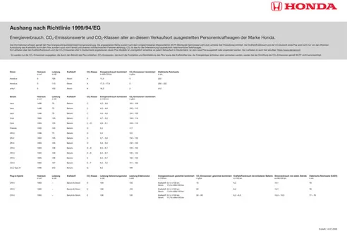 Honda Katalog | Honda Emissionswerte 2026 07 | 2026-07-27T00:00:00.000Z - 2027-07-27T00:00:00.000Z