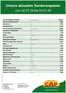 CAP Markt Katalog in Kaulsdorf | Unsere besten Angebote für Sie | 2026-07-02T00:00:00.000Z - 2026-07-04T00:00:00.000Z