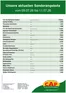 CAP Markt Katalog in Schwarzenbach an der Saale | Tolle Rabatte auf ausgewählte Produkte | 2026-07-09T00:00:00.000Z - 2026-07-11T00:00:00.000Z