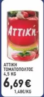 ΤΟΜΑΤΟΠΟΛΤΟΣ