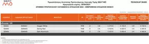 Κατάλογος Seat σε Ιωάννινα | SEAT MÓ Έντυπο Τιμοκατάλογος | 2025-10-20T00:00:00.000Z - 2025-11-03T00:00:00.000Z