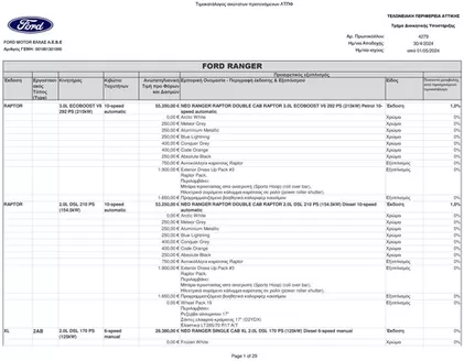 Κατάλογος Ford | PL ranger b 1.5.2024 | 2025-12-04T00:00:00.000Z - 2025-12-18T00:00:00.000Z