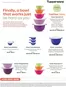 Tupperware catalogue | That's a deal | 2026-05-22T00:00:00.000Z - 2026-05-31T00:00:00.000Z