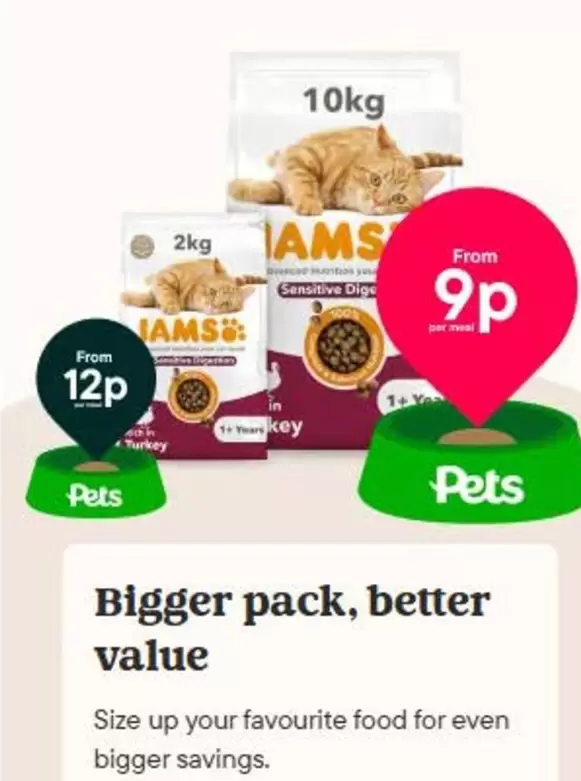 Iams Sensitive Digestion Cat Food