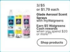 Aerosol Scent Sprays