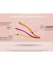 Cloudsteppers Breeze Reyna Flip-Flop Sandals