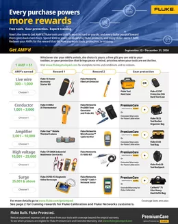 Fastenal catalogue | Fastenal Fluke Q4 Promo | 2026-09-15T00:00:00.000Z - 2026-12-31T00:00:00.000Z