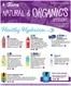 Tops catalogue | Tops Natural & Organics Spotlight | 2026-05-03T00:00:00.000Z - 2026-05-30T00:00:00.000Z