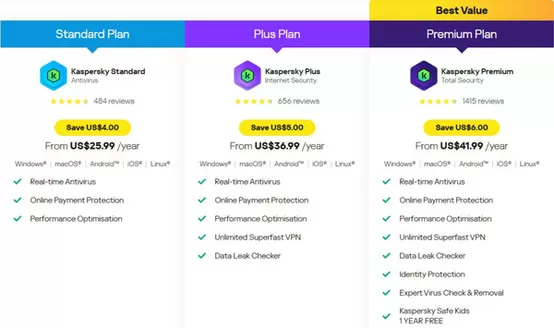 Kaspersky catalogue in Cape Town | Kaspersky Sale | 2026-07-24T00:00:00.000Z - 2026-08-31T00:00:00.000Z