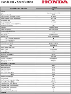Honda catalogue | HR V Spec Sheet May 2025 | 2025-09-04T00:00:00.000Z - 2025-12-31T00:00:00.000Z