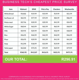 Save Hyper catalogue | Attractive special offers for everyone | 2025-11-26T00:00:00.000Z - 2025-12-10T00:00:00.000Z