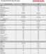 Honda catalogue | Elevate 2024 Spec Sheet | 2026-09-03T00:00:00.000Z - 2026-09-17T00:00:00.000Z