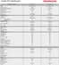 Honda catalogue | All New CR V Specification Sheet 2024 | 2026-09-03T00:00:00.000Z - 2026-09-17T00:00:00.000Z
